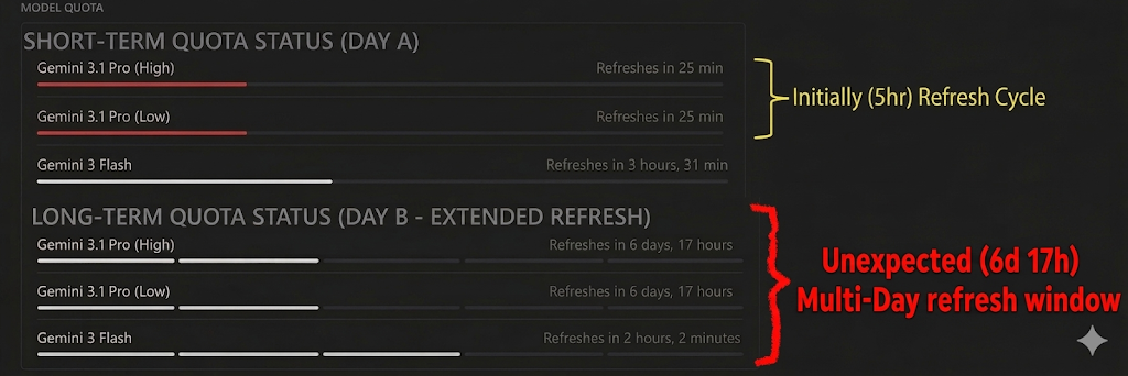 Model Refresh Comparison